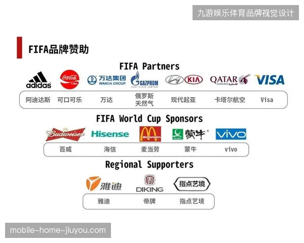 卡塔尔世界杯云转播赞助体系如何跨越品牌曝光与实际转化的断层 卡塔尔世界杯云转播赞助体系如何跨越品牌曝光与实际转化的断层